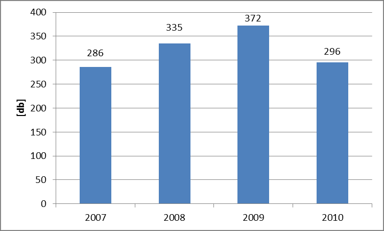 (Az ábrán zölddel jelöltük a járdán felfestéssel kialakított kétirányú kerékpársávot, kékkel a közúton vezetett kerékpárutat, sárga jelzi azokat a helyeket, ahol kerékpársáv található az út mindkét