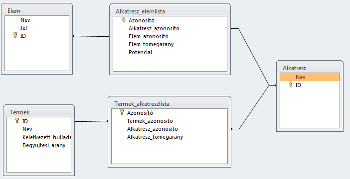 Garamvölgyi Ernő et al. 7.1.