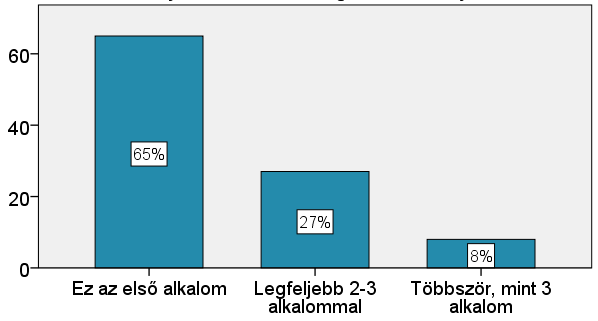 Gyermekek száma Van gyermeke: 64% Átlagosan hány ezer forintból él meg egy hónapban (nettó) Átlag: 34 900 Ft Medián: 25 880 Ft Min: 0 Ft Max: 200 000 Ft