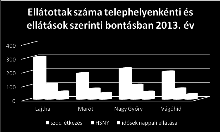 A s z o l g á l t a t á s o k b e m u t a t á s a É t k e z t e t é s Legalább napi egyszeri meleg ételt kell nyújtani azoknak a szociálisan rászorultaknak, akik azt önmaguk, illetve eltartottjaik