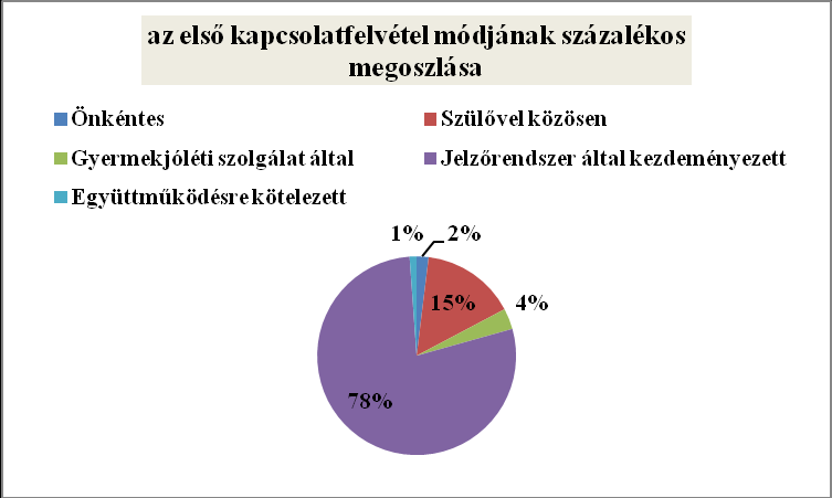 A családok egyre kevesebb pénzt tudnak a szabadidős és kulturális programok finanszírozására fordítani, ezért Központunk folyamatosan figyelemmel kíséri és tájékoztatja a gyerekeket és családjaikat a