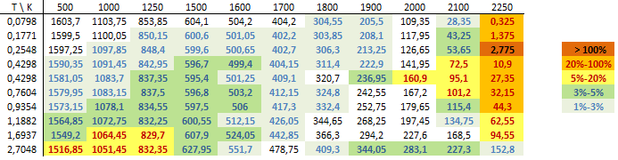 Átlagos négyzetes hiba gyöke (root mean square error) rmse = (Piaci ár Modell ár) 2 opciók száma opciók (4.