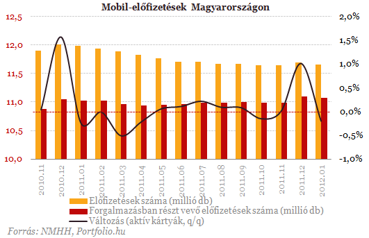 Bejegyzésre vár a cég Március 17. A Heti Világgazdaság szerint bejegyzésre vár a cégbíróságon az MPVI Mobil Zrt. társaság, amelynek neve a Magyar Postára és a Magyar Villamos Művekre utalhat.