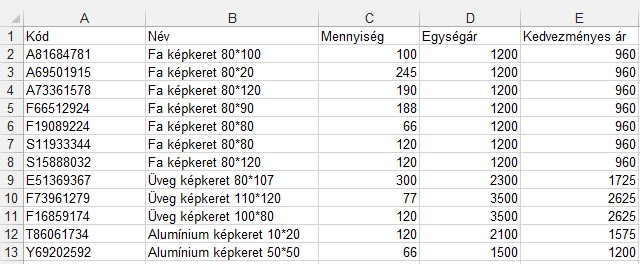 32. FELADAT A táblázat egy képkereskedés azon áruit sorolja fel, melyeket akciós áron kínál.