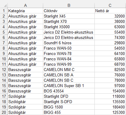 40. FELADAT A táblázat az A1:C20 tartomány egy gitárkereskedés hangszereit és azok nettó árát tartalmazza! 1. Írjon a K1-es cellába egy áfakulcsot (pl.