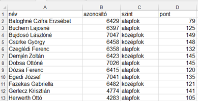 5. FELADAT A táblázat egy nyelviskola vizsgázóinak eredményeit tartalmazza az A1:D43 tartományban.