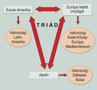 5.6. ábra: A világgazdaság centrumai és félperifériái Forrás: http://www.mozaweb.hu/lecke-foldrajz-foldrajz_10- Iranytu_a_vilaggazdasagban_valo_tajekozodashoz-102602 2013. 01. 12.