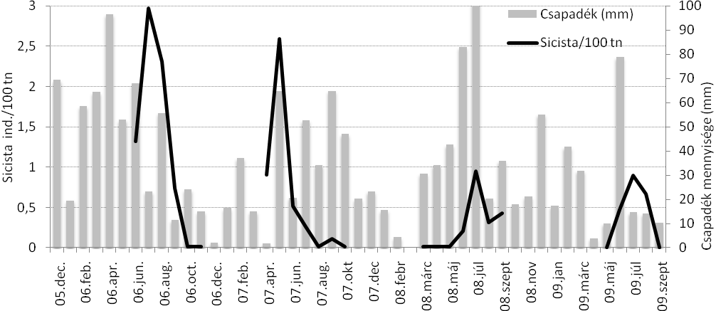 2.4. Populációdinamika A BMTK-ban gyűjtött bagolyköpetben 1998-ban tapasztaltuk felszaporodásának, az állomány jelentős megerősödésének a jeleit.