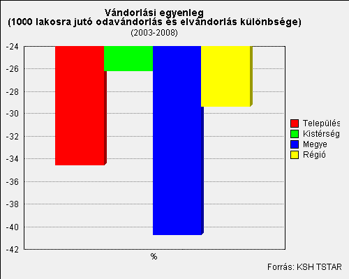 Miskolci Kistérség ÉszakMagyarország Miskolc város BAZ. Megye A megyeszékhely és vonzása tekintetében az ezer lakosra jutó élveszületések száma már évek óta rendre elmarad a halálozásokétól.