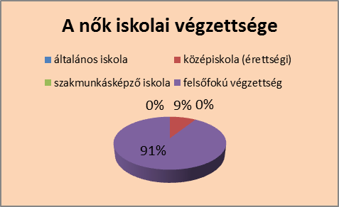 A további ábrák sze