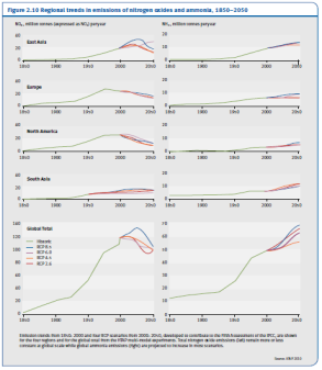 Az NO x -kibocsátások alakulása az USA-ban (1990-2005) (Forrás: EPA 2006) 127 A légkör kéndioxid-szennyezettségének változás az USA-ban (EPA 2006 alapján) a jelentős beavatkozások eredményeként