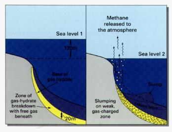 A tengervizek kémhatásának várható változása két éghajlati forgatókönyvre modellezve Hová tűnik el a légkörből hiányzó
