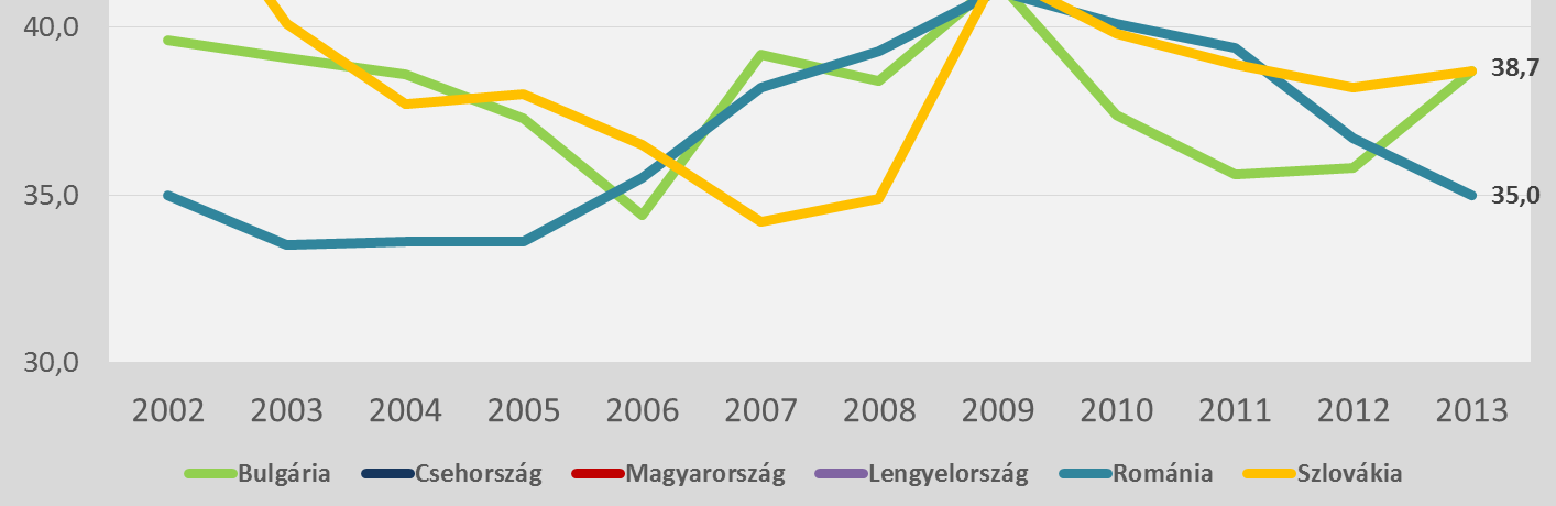 Strukturális probléma II.