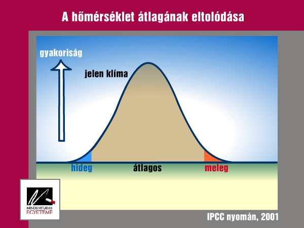 (Megjegyzés: az animáció csak