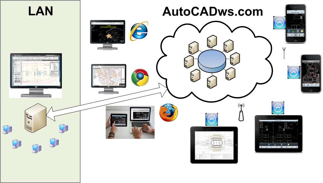 AutoCAD WS Online tervadat és