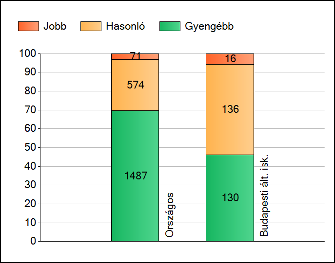 Bocskai István Általános Iskola OM azonosító: 034980 Intézményi jelentés 6.