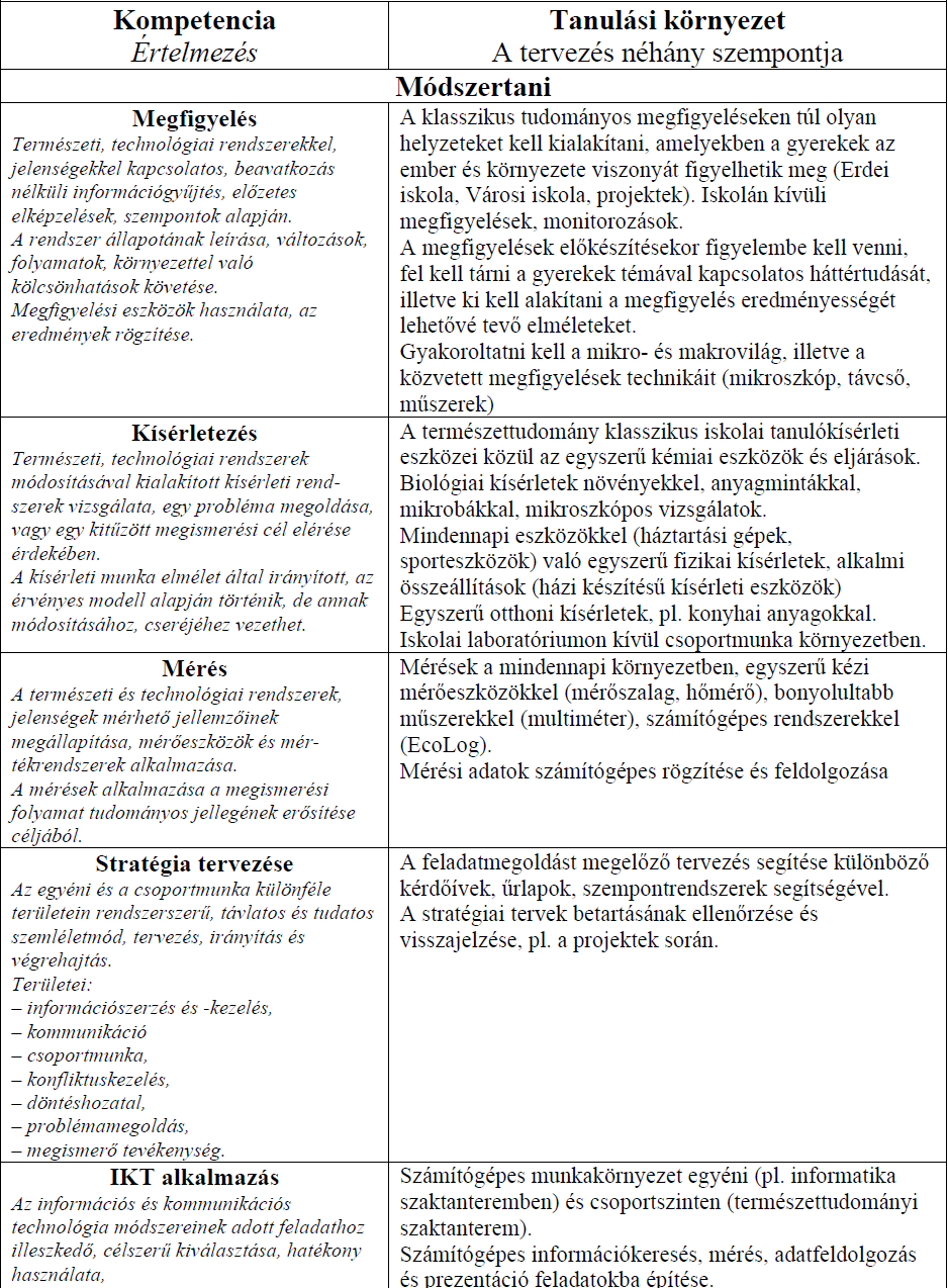 3. Kompetenciák - a tanulási környezet