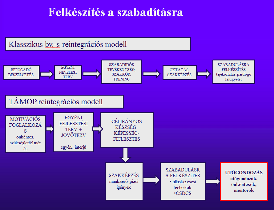 7.2.A helyreállító igazságszolgáltatás fogalma: A szabadság-vesztés büntetésnek mint minden más büntetésnek is lényegi eleme a malum (baj, fájdalom, vész) okozása, melyet az elkövetőnek, normaszegő
