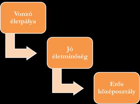 fejlődést, és emelik a közszolgálati életpálya presztízsét, valamint anyagi és erkölcsi megbecsülést hoznak magukkal.