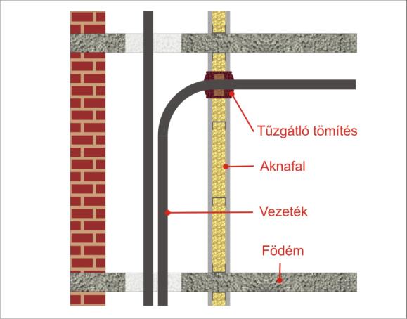 A villamos akna kialakítására vonatkozó ábrák (forrás: Kruppa Attila) 1. megoldás 2. megoldás (Megjegyzés: a 2.