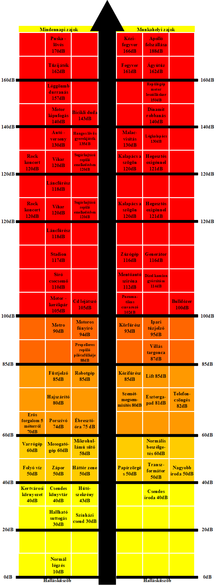 14) ábra Tevékenységekhez és