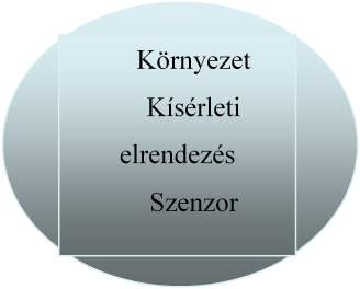 kapcsolható eszközök. Ezt felhasználhatjuk úgy, hogy a fizika tanítása során a feladatainkat, kísérleteinket erről a területről is válogatjuk.