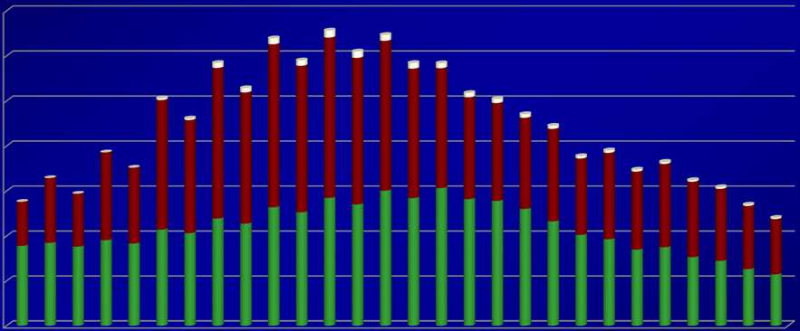 2000 0 Március Október Március Október Március Október Március Október Március Október Március Október Március Október Március Október Március Október