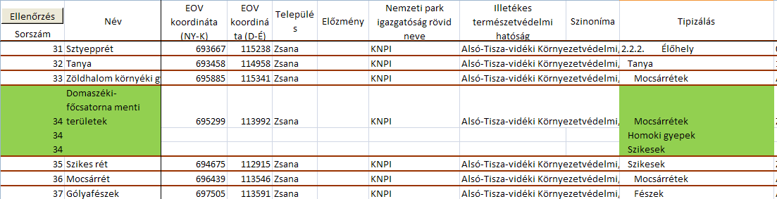 Szinonima. Az egyedi tájérték egyéb elnevezésének vagy elnevezéseinek megjelenítésére szolgál. Tipizálás. Kötelező mező.