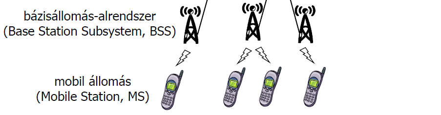 59 GSM