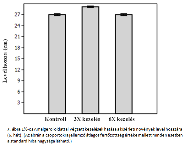 Fitotoxikus hatás: A vizuális értékelés során nem észleltünk fitotoxikus hatást.