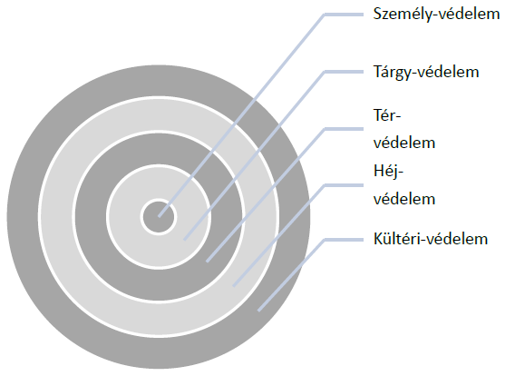 Őrjáratokat minden esetben úgy kell megszervezni, hogy az rendszertelen legyen, az elkövető ne tudjon rendszert felállítani és tervet készíteni a bűncselekmény megvalósítására.