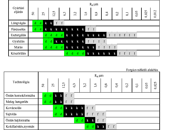 35. ábra Általános felületminősítő jelek 36.