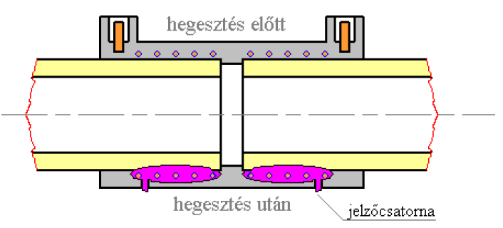 ábra Cső a csőben rendszer 397.