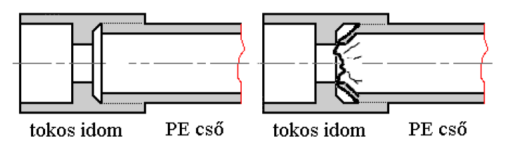 401. ábra A profilpár méretei Megfelelő Hibás