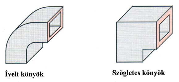 146. ábra Előreszigetelt légcsatorna egyenes szakasz hajtogatása 147.