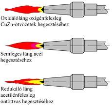 213. ábra Hegesztés varratképe 214.