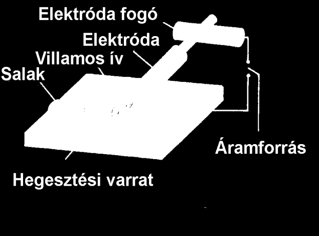 a) kialakulása; b) a fúvóhatás