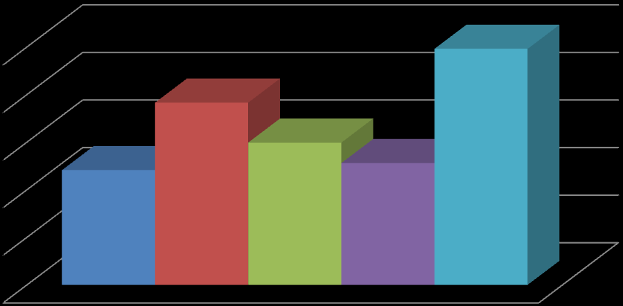 Beszerzés módja szerint megoszlás 2012.