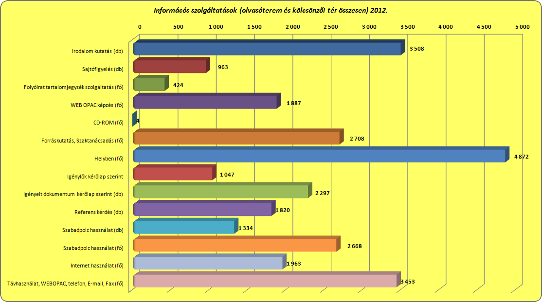 Immár hagyományosnak mondható a negyedéves periodicitással megjelenő Könyvajánló kiadvány a könyvtár legfrissebb dokumentumaiból ad válogatást, kiegészült a standard folyóiratok ismertetésével