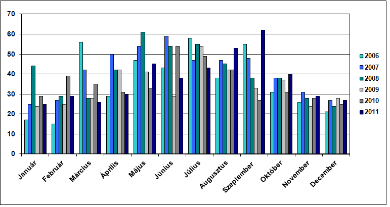 1. 2 Polgári légiközlekedés 1.2.1 Bejelentések A légiközlekedés területén a KBSZ adatgyűjtési kötelezettsége kiterjed a magyar légtérben, magyar területen bármely állam lajstromában lévő illetve