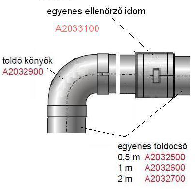 K1.2 LAS rendszerű gyűjtőkéményre való csatlakzás (60/100 mm)(c43) Kndenzációs Maximális egyenértékű csőhssz 60/100 mm-es rendszer esetén (m) Semia Cndens F25 10 Thema Cndens F25 10 Thema Cndens FAS