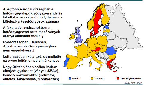 6.3. Generikus gyógyszer-helyettesítés szakmai protokoll III.