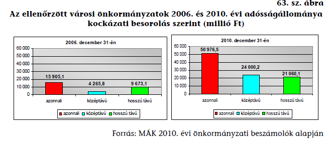 6 elfogadásával, valamint évközben egyedi határozatokban hozott bevételnövelő és kiadáscsökkentő döntéseket.