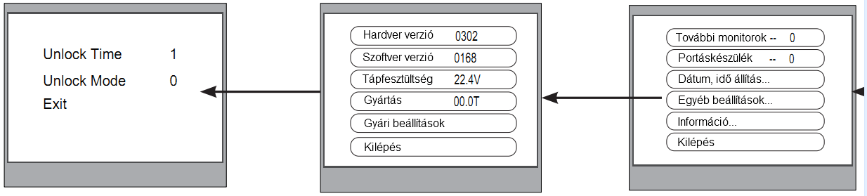 4.2.4 Zárnyitási paraméterek beállítása a lakáskészüléken 1. Nyomjuk meg a MENU gombot kétszer a főmenübe való belépéshez. 2.