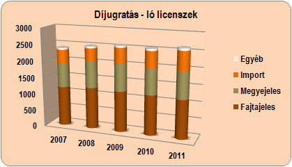 Nemzetközi szintű versenyek rendezése, különös tekintettel a hazai rendezésű presztízs és világversenyekre (Európa és Világbajnokságok, regionális és világjátékok) minden szakágban.