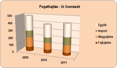 a nemzetközi szintű hazai rendezésű versenyek számának növekedése szakáganként Legalább évente 1 világverseny hazai rendezése.