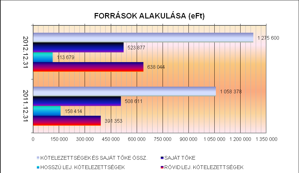 III. Pénzügyi adatokból