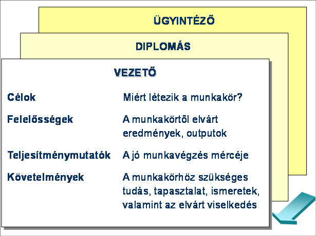 (+36) 30-4687469 A munkaköri tisztázása a vezetés egyik legfontosabb feladata.