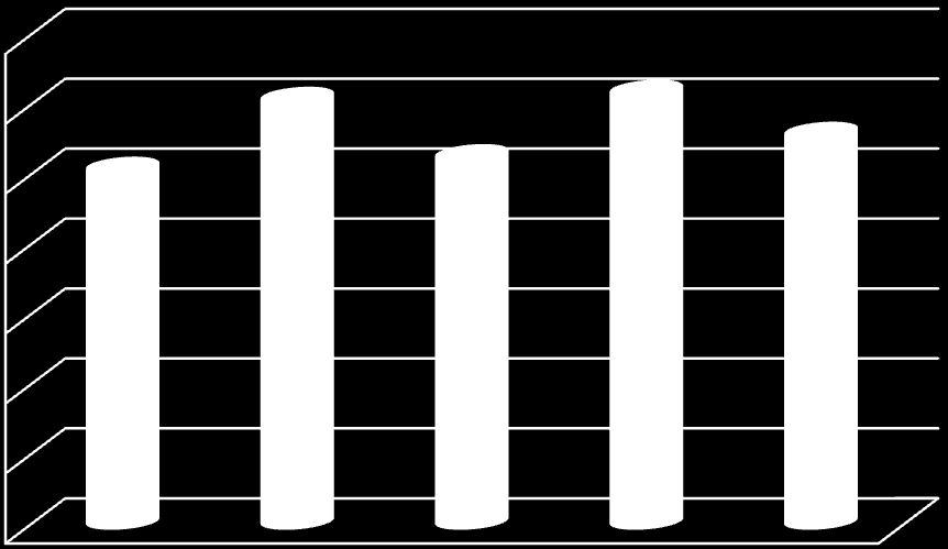 Részletes jelentés elemér 2013-ban elégedett lehet, hiszen fejlődés mutatkozik a mérés mind a négy területen, és az összesített átlagban is.