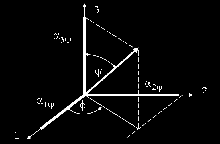 1. ábra Az irány cosinusok szemléltetése 1 3 sin sin cos cos sin (5) Behelyettesítve a (4) egyenletbe: (sin cos ) (sin sin ) 3 (6) 1 cos Ha a Ψ=90, akkor ebből meg kapjuk σ Φ értékét cos (7) 1 sin Az